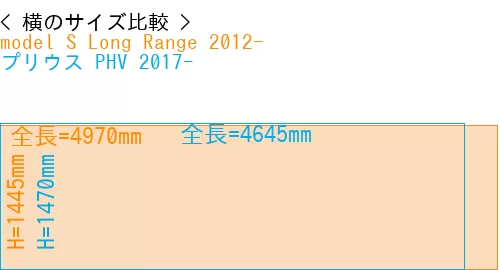 #model S Long Range 2012- + プリウス PHV 2017-